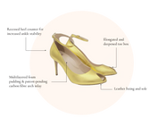Raya Heels Features